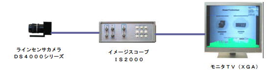 ラインセンサカメラとイメージスコープの接続画像